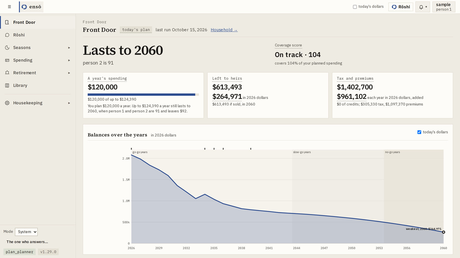 The Front Door: the plan lasts to 2060, a coverage score of 104, three tiles, and the balances over the years.